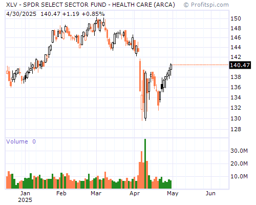 XLV Stock Chart and Technical Analysis - Fri, Jan 10th, 2014
