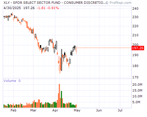 XLY Stock Chart and Technical Analysis - Sun, Jan 19th, 2014