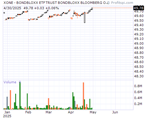 XONE Stock Chart and Technical Analysis - Sun, Jan 19th, 2014