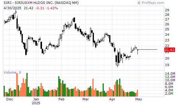 sirius xm good stock buy